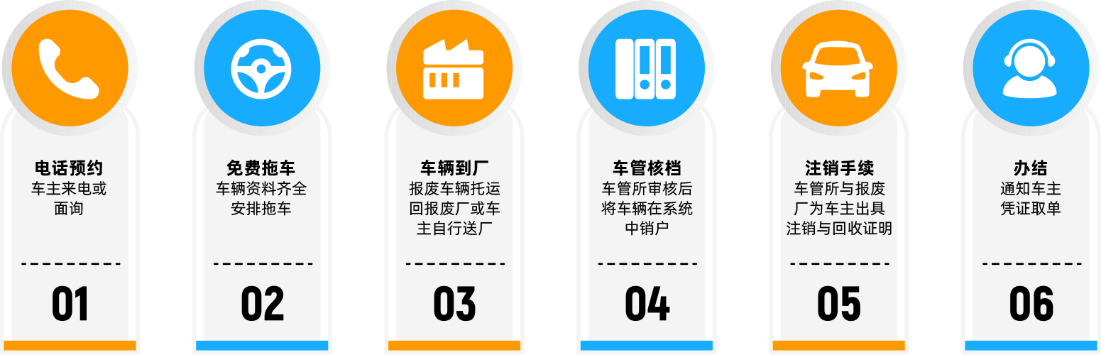 長(zhǎng)春市金屬報(bào)廢機(jī)動(dòng)車回收拆解公司